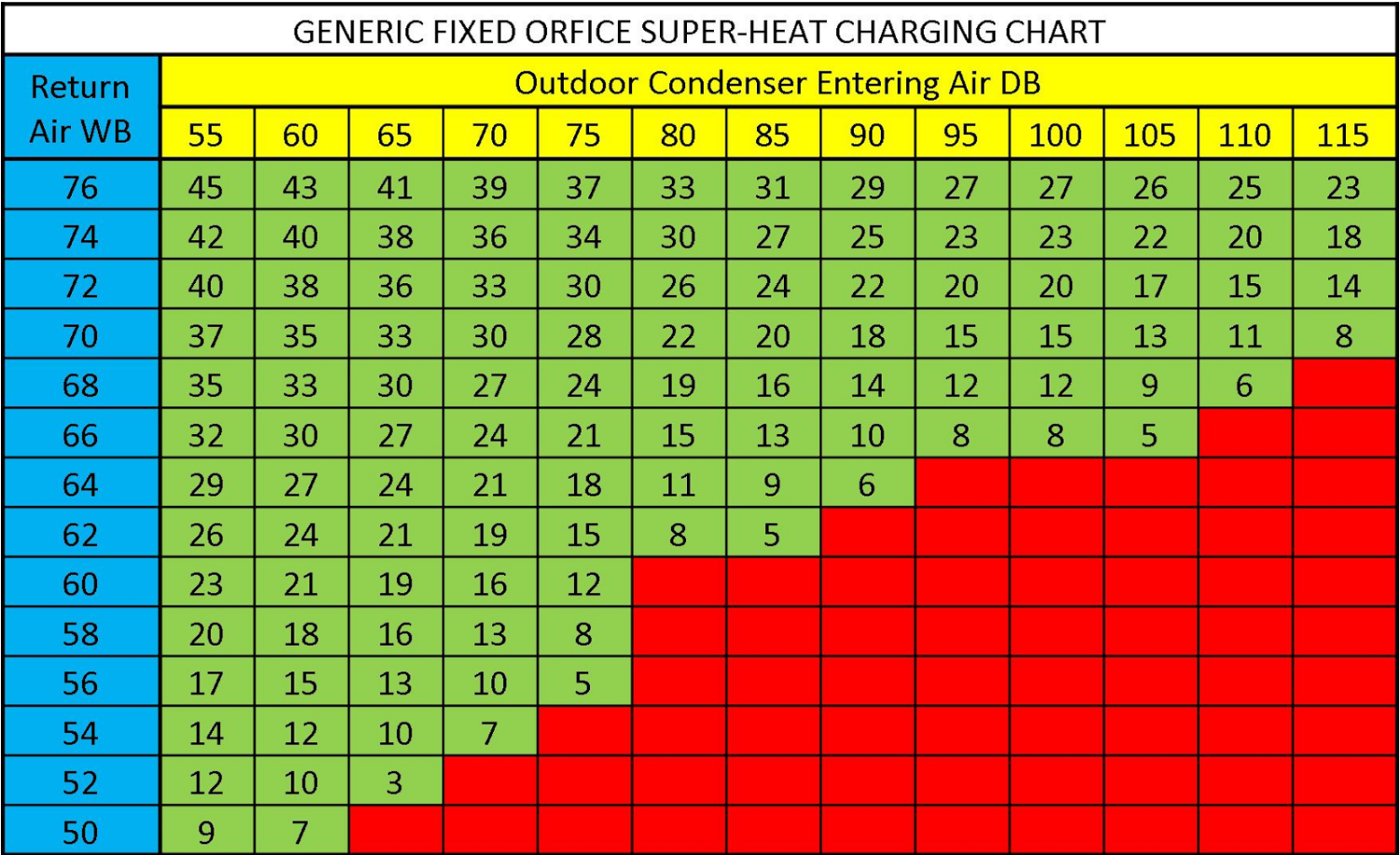 HVAC System Acting Up Take A Look At Its Superheat Measurements 2022 