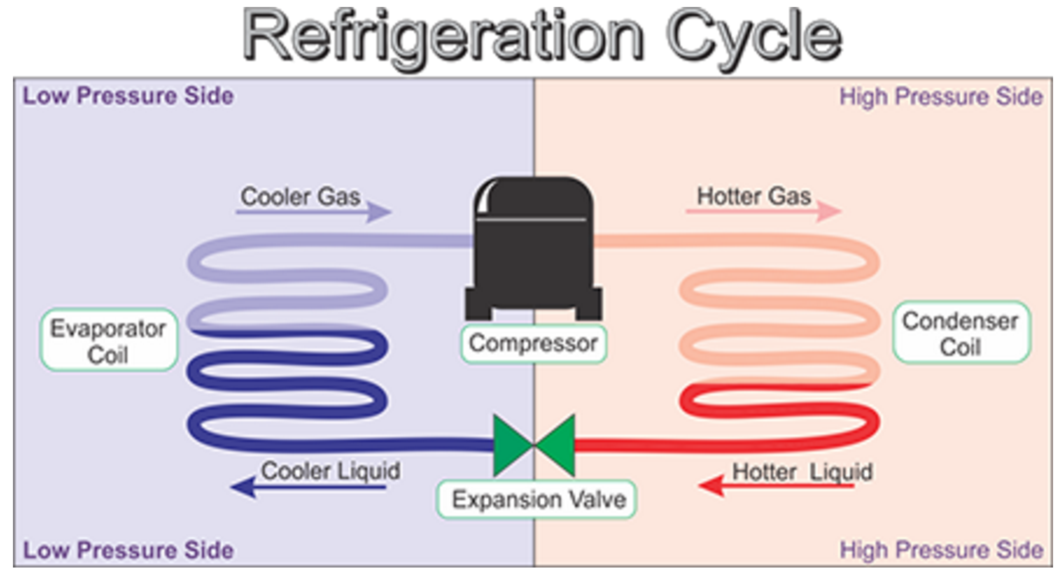 Refrigeration And Air Conditioning Circuit Diagram